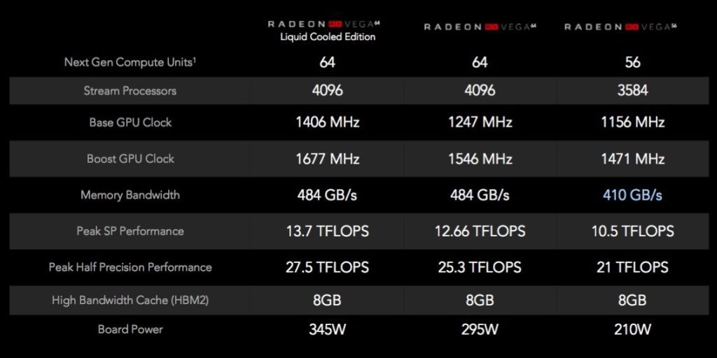 Tabla aclaratoria de los diferentes modelos y diferentes características de las RX Vega