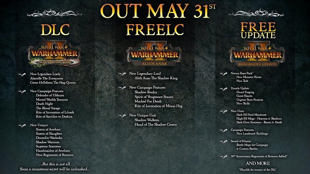 Imagen de lo que trae el contenido del 31 de mayo al "Total War: Warhammer II"